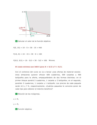 6 Calcular el valor de la función objetivo
f(0, 15) = 10 · 0 + 30 · 15 = 450
f(15, 0) = 10 · 15 + 30 · 0 = 150
f(5/2, 5/2) = 10 · 5/2 + 30 · 5/2 = 100 Mínimo
El coste mínimo son 100 € para X = 5/2 e Y = 5/2.
Con el comienzo del curso se va a lanzar unas ofertas de material escolar.
Unos almacenes quieren ofrecer 600 cuadernos, 500 carpetas y 400
bolígrafos para la oferta, empaquetándolo de dos formas distintas; en el
primer bloque pondrá 2 cuadernos, 1 carpeta y 2 bolígrafos; en el segundo,
pondrán 3 cuadernos, 1 carpeta y 1 bolígrafo. Los precios de cada paquete
serán 6.5 y 7 €, respectivamente. ¿Cuántos paquetes le conviene poner de
cada tipo para obtener el máximo beneficio?
1 Elección de las incógnitas.
x = P1
y = P2
2 Función objetivo
 