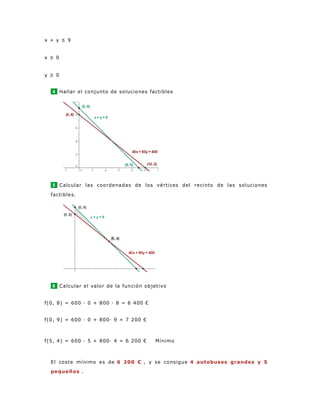 x + y ≤ 9
x ≥ 0
y ≥ 0
4 Hallar el conjunto de soluciones factibles
5 Calcular las coordenadas de los vértices del recinto de las soluciones
factibles.
6 Calcular el valor de la función objetivo
f(0, 8) = 600 · 0 + 800 · 8 = 6 400 €
f(0, 9) = 600 · 0 + 800· 9 = 7 200 €
f(5, 4) = 600 · 5 + 800· 4 = 6 200 € Mínimo
El coste mínimo es de 6 200 € , y se consigue 4 autobuses grandes y 5
pequeños .
 