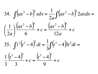 ( ) ( )
( ) ( )
( ) ( )
( ) ( ) c
t
c
t
dtttdttt
c
a
bax
c
bax
a
axdxbax
a
xdxbax
+
−
=+
−
=−=−
+
−
=+
−
⎟
⎠
⎞
⎜
⎝
⎛
=−=−
∫∫
∫ ∫
9
4
3
4
3
1
34
3
1
435.
1262
1
2
2
1
34.
3333
23232
6262
5252
 