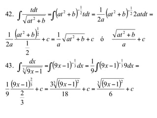 ( ) ( )
( )
( ) ( )
( ) ( ) ( )
c
x
c
x
c
x
dxxdxx
x
dx
c
a
bat
cbat
a
c
bat
a
atdtbat
a
tdtbat
bat
tdt
+
−
=+
−
=+
−
=−=−=
−
+
+
++=+
+
=+=+=
+
∫ ∫∫
∫∫
−−
−−
6
19
18
193
3
2
19
9
1
919
9
1
19
19
43.
ó
1
2
12
1
2
2
1
42.
3 23 2
3
2
3
1
3
1
3
2
2
2
1
2
2
1
22
1
2
2
 