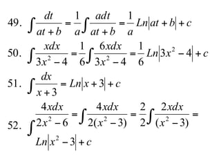 ∫
∫ ∫
∫
∫∫
∫ ∫
+−
=
−
=
−
=
−
++=
+
+−=
−
=
−
++=
+
=
+
cxLn
x
xdx
x
xdx
x
xdx
cxLn
x
dx
cxLn
x
xdx
x
xdx
cbatLn
abat
adt
abat
dt
3
)3(
2
2
2
)3(2
4
62
4
52.
3
3
51.
43
6
1
43
6
6
1
43
50.
11
49.
2
222
2
22
 