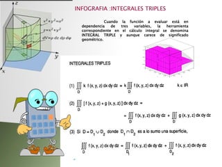 INFOGRAFIA :INTEGRALES TRIPLES
Cuando la función a evaluar está en
dependencia de tres variables, la herramienta
correspondiente en el cálculo integral se denomina
INTEGRAL TRIPLE y aunque carece de significado
geométrico.
 
