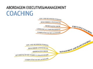 ABORDAGEM EXECUTIVE&MANAGEMENT
COACHING
 