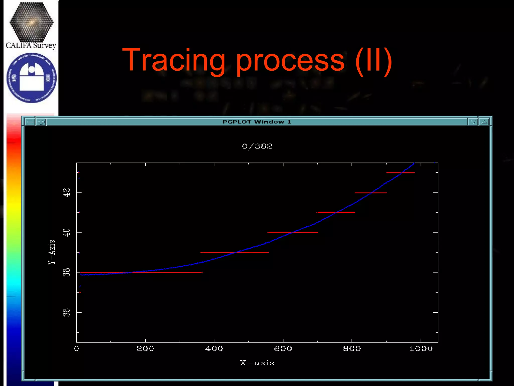 Tracing process (II) 