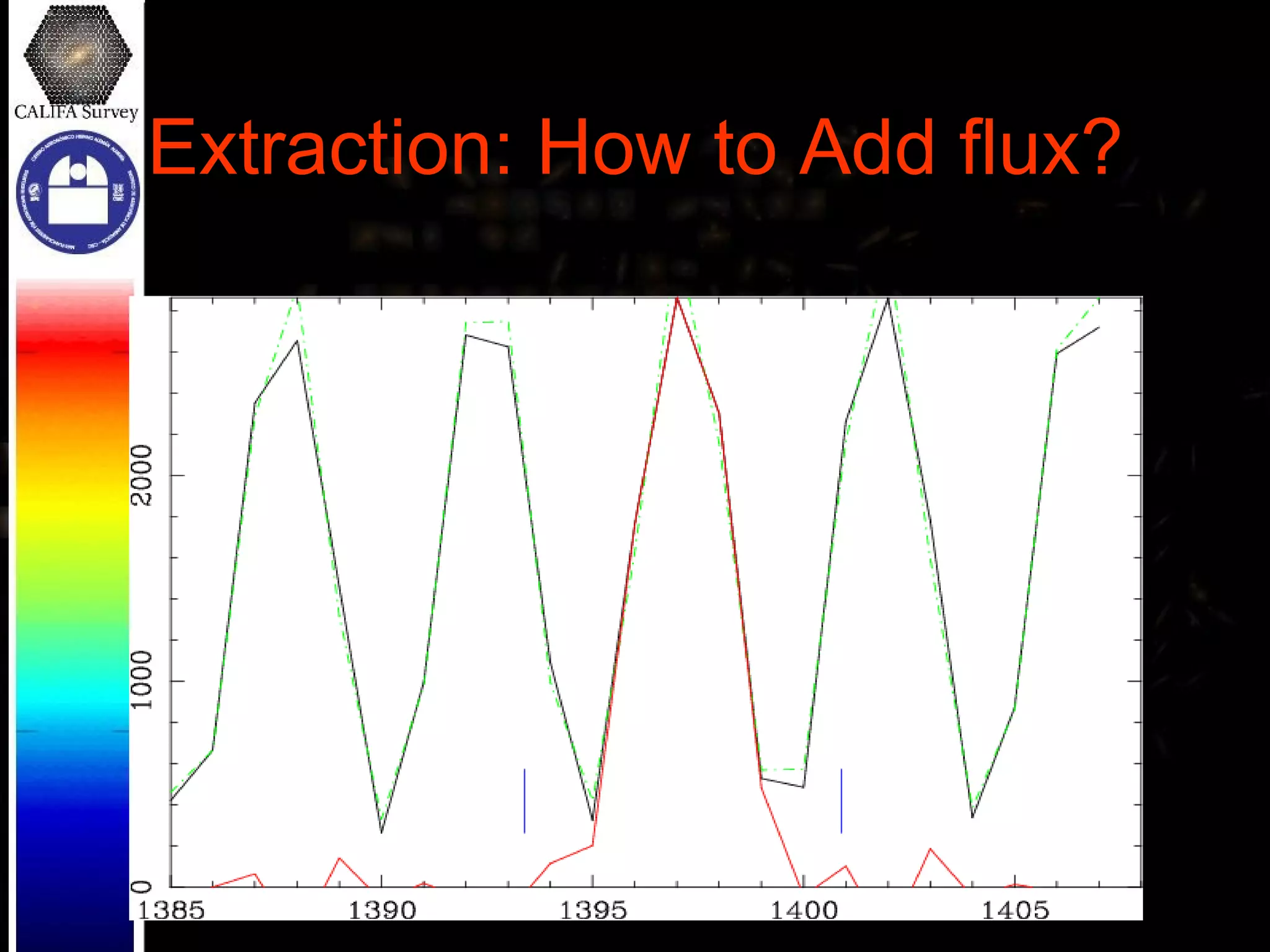 Extraction: How to Add flux? 