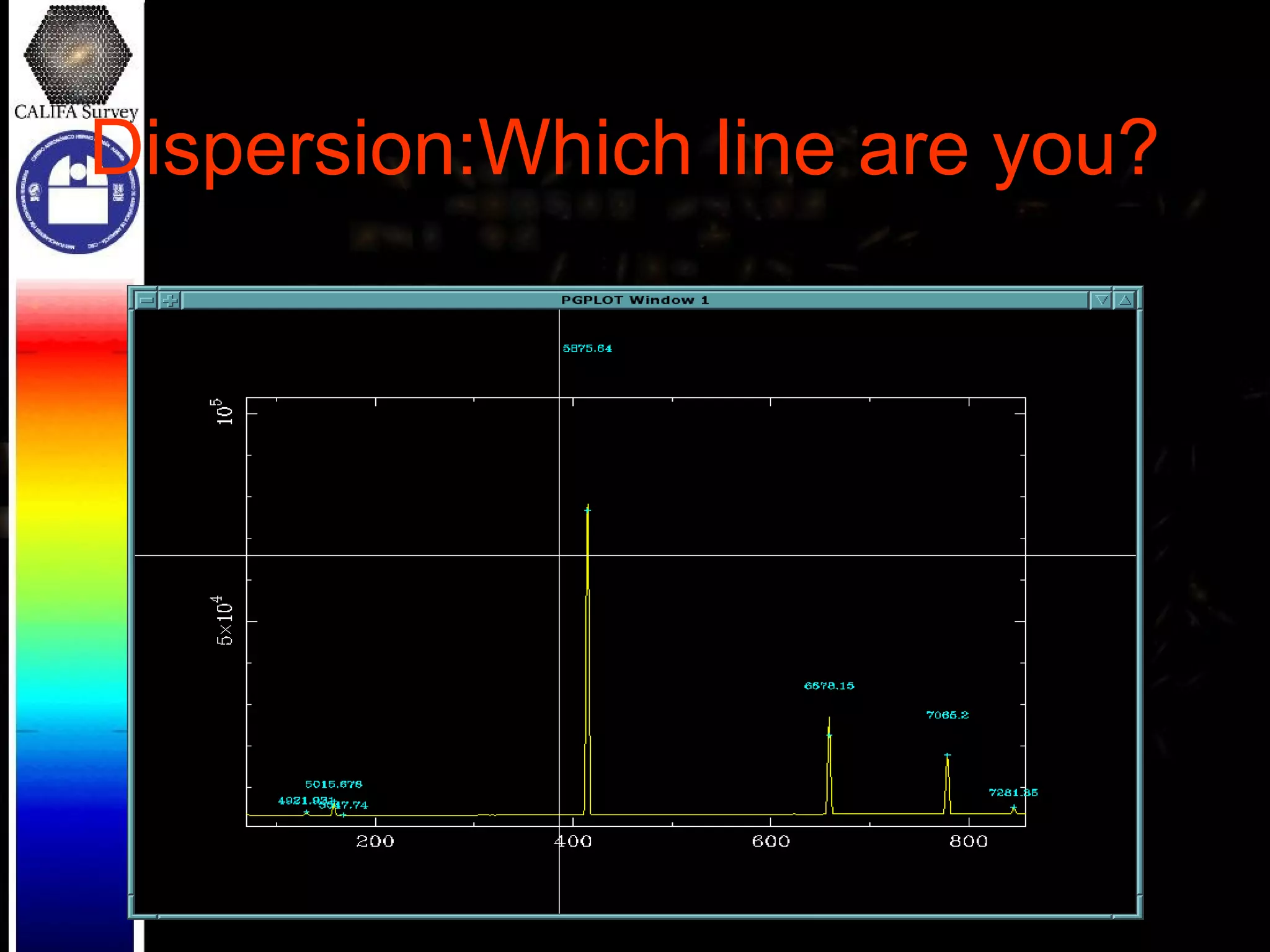 Dispersion:Which line are you?  