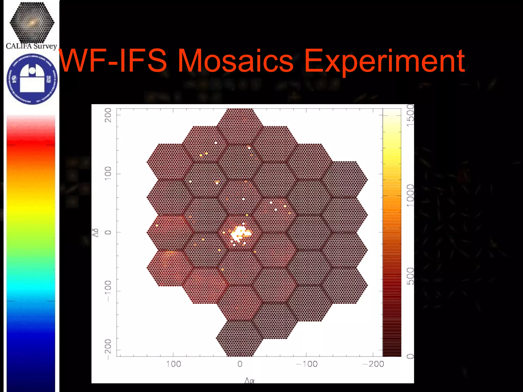 WF-IFS Mosaics Experiment 