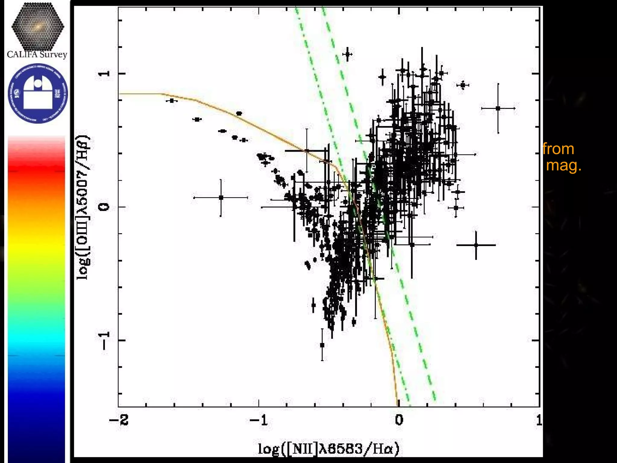 CALIFA: Mother Sample Proposal: 937 galaxies, diameter selected, at 0.005<z<0.03 from SDSS imaging survey, covering the full CM down to Mb<-18 mag. 572/937 have 2MASS data. 339/937 have IRAS data (24 with L FIR >10 10.5 L Sun ). 261/937 have FIRST data. All included in NYU (n sersic , scale-length). All included in the GalaxyZoo. 537/937 have SDSS spectra: 162 with few or no gas. 184 AGN candidates. 277 galaxies with SF ionization. 