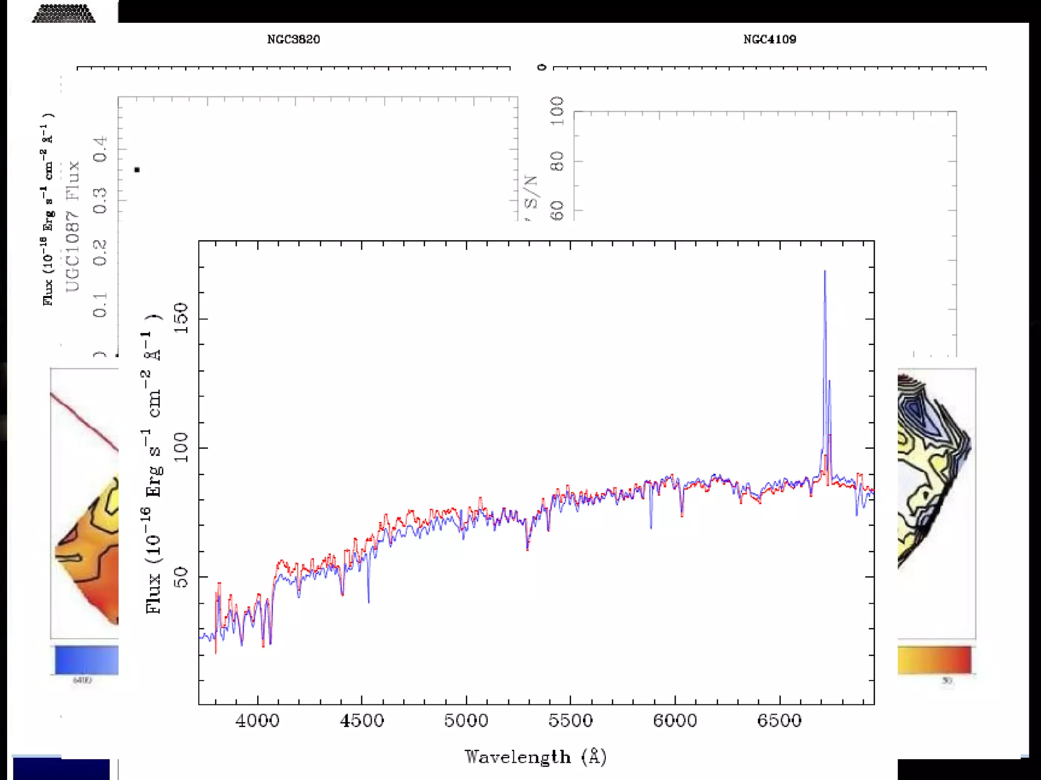 CALIFA: Pilot Study. Work in process: Data reduced. Integrated and central spectra derived. Automatic analysis on the Integrated Spectra Performed. Gradients studied for a reduced sample. To be done: Fully automatic 2D analysis. Detail comparison with SDSS. 