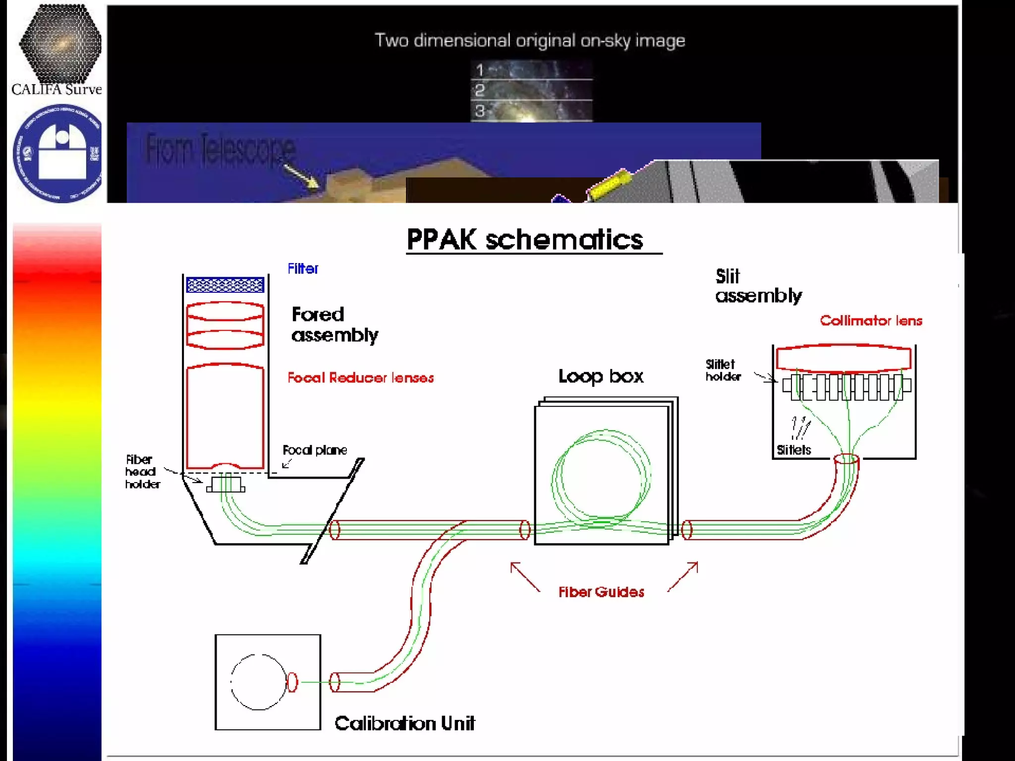 How to send the light to the Spectrograph? Image Slicers: Light is “sliced” in small continous pseudo-slits: SINFONI, MUSE... Lensarrays: Continous lensarray is focused in separated apertures: SAURON, TIGER... Fiber-Bundles (+lensarrays): Lights is conducted by fibers: PMAS/PPAK, VIMOS, GMOS... 