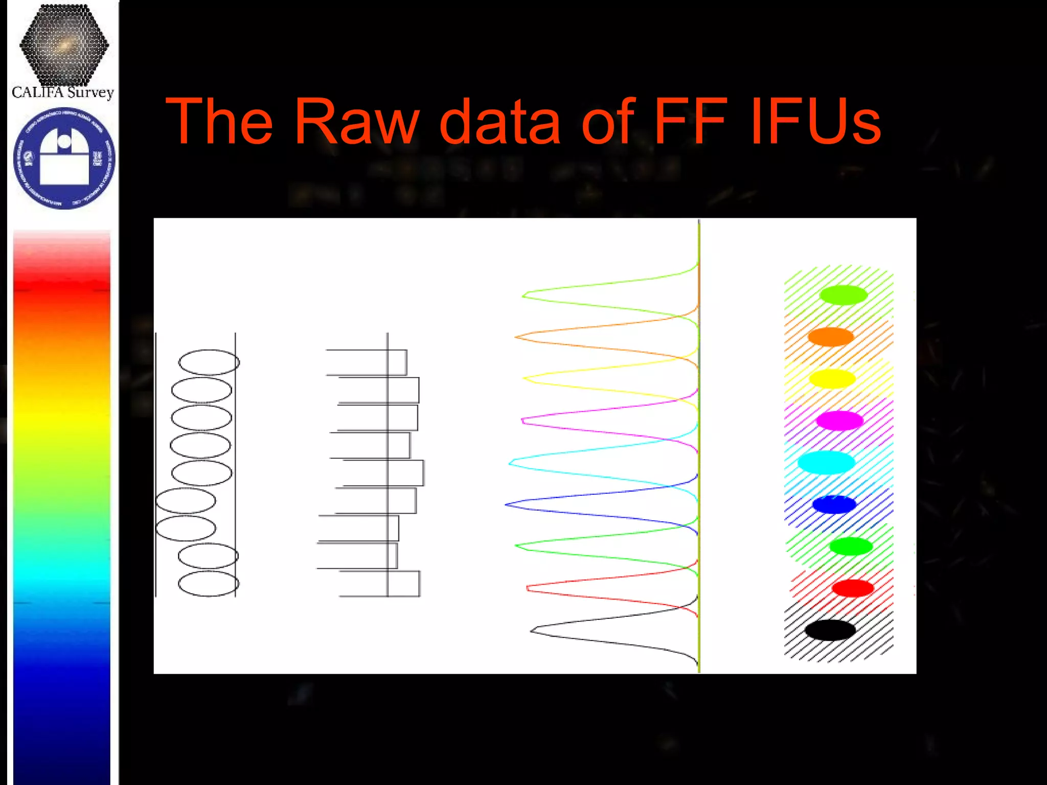 The Raw data of FF IFUs 