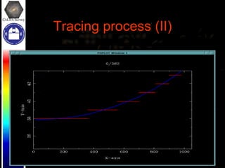 Tracing process (II) 