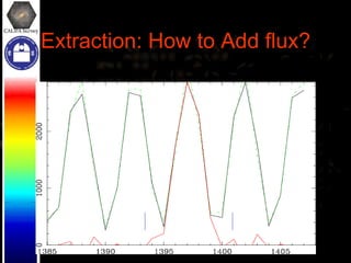 Extraction: How to Add flux? 
