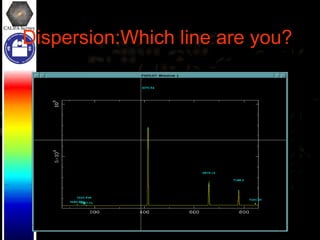 Dispersion:Which line are you?  
