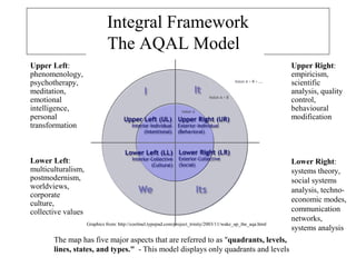 Integral framework application - a practical example | PDF