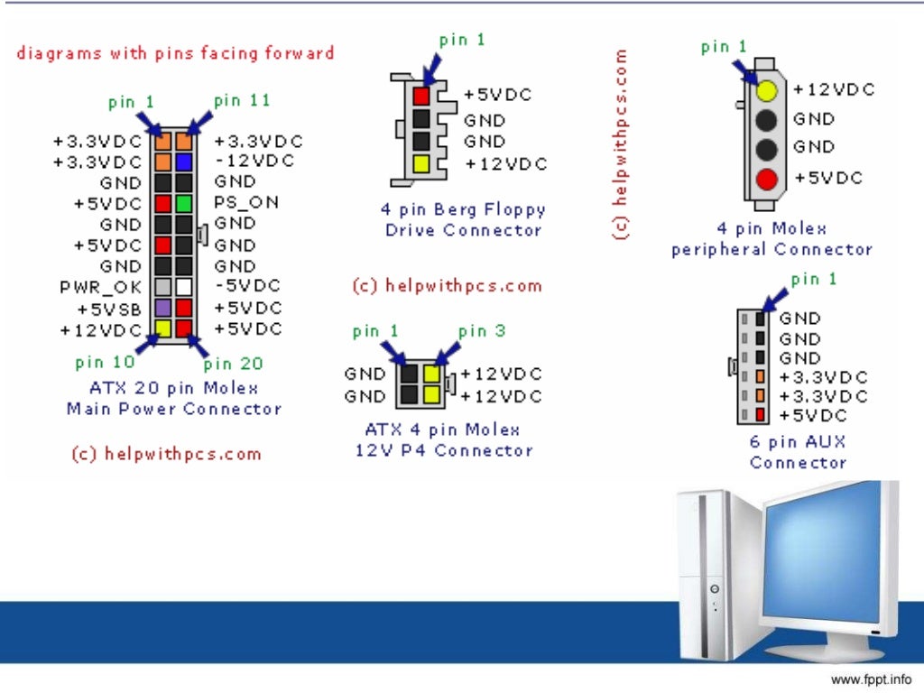 TYPES OF PSU
 