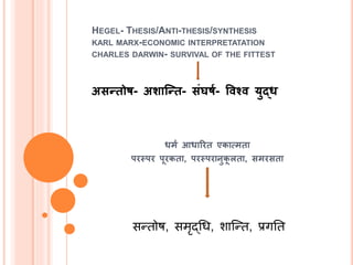 HEGEL- THESIS/ANTI-THESIS/SYNTHESIS
KARL MARX-ECONOMIC INTERPRETATATION
CHARLES DARWIN- SURVIVAL OF THE FITTEST
धमश आधाररि एकात्मिा
परस्पर पूरकिा, परस्परानुकू लिा, समरसिा
असन्िोर्- अर्ाश्न्ि- संघर्श- वववव युद्ध
सन्तोष, समृद्धध, शाण्न्त, प्रगतत
 