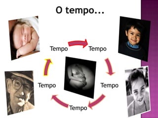 O tempo...


   Tempo           Tempo




Tempo                 Tempo


           Tempo
 