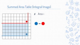Integral image (Summed Area Table) | PDF