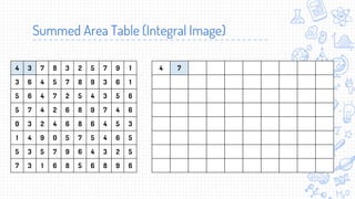 Integral image (Summed Area Table) | PDF