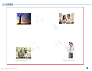 Integralis. 2014. All rights reserved. 
14 
 