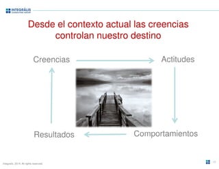 Desde el contexto actual las creencias 
Integralis. 2014. All rights reserved. 
controlan nuestro destino 
Creencias Actitudes 
Resultados Comportamientos 
18 
 