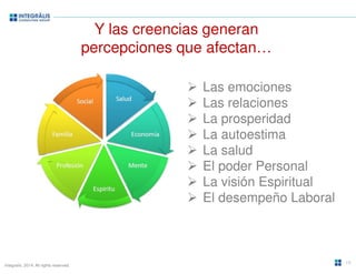 Integralis. 2014. All rights reserved. 
Y las creencias generan 
percepciones que afectan… 
 Las emociones 
 Las relaciones 
 La prosperidad 
 La autoestima 
 La salud 
 El poder Personal 
 La visión Espiritual 
 El desempeño Laboral 
19 
 