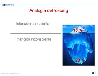 Integralis. 2014. All rights reserved. 
Analogía del Iceberg 
Intención consciente 
Intención inconsciente 
10 % 
90 % 
21 
 