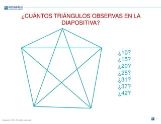 ¿CUÁNTOS TRIÁNGULOS OBSERVAS EN LA 
Integralis. 2014. All rights reserved. 
DIAPOSITIVA? 
¿10? 
¿15? 
¿20? 
¿25? 
¿31? 
¿37? 
¿42? 
7 
 
