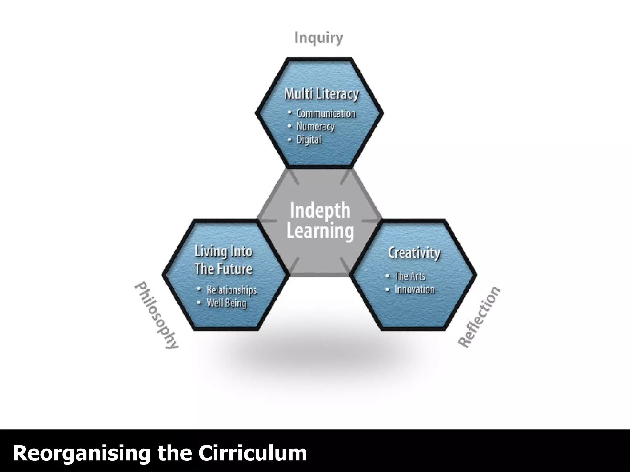 Reorganising the Cirriculum