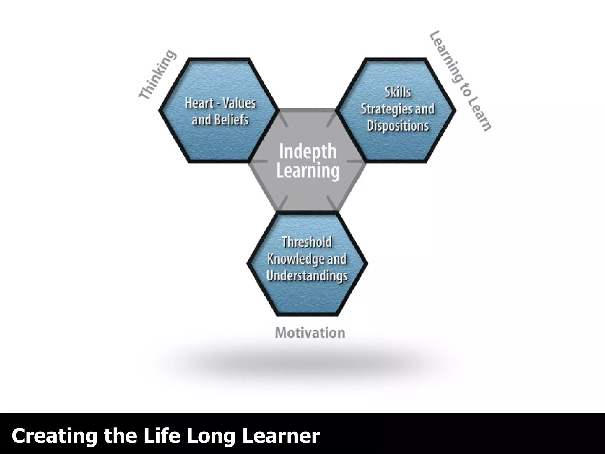 Creating the Life Long Learner