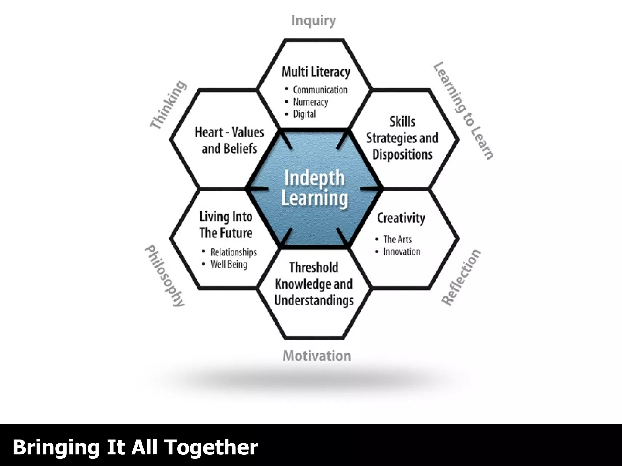 Bringing It All Together