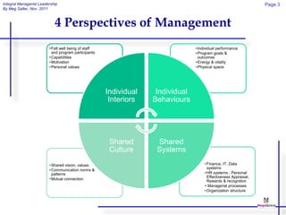Integral Managerial Leadership                                                                                     Page 3
By Meg Salter, Nov. 2011



                            4 Perspectives of Management
                         • Felt well being of staff                              • Individual performance
                           and program participants                              • Program goals &
                         • Capabilities                                            outcomes
                         • Motivation                                            • Energy & vitality
                         • Personal values                                       • Physical space




                                                      Individual    Individual
                                                       Interiors   Behaviours




                                                       Shared       Shared
                                                       Culture      Systems
                         • Shared vision, values                                      • Finance, IT, Data
                                                                                        systems
                         • Communication norms &
                           patterns                                                   • HR systems ; Personal
                                                                                        Effectiveness Appraisal;
                         • Mutual connection
                                                                                        Rewards & recognition
                                                                                      • Managerial processes
                                                                                      • Organization structure
 
