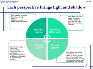 Integral Managerial Leadership                                                                            Page 4
By Meg Salter, Nov. 2011



          Each perspective brings light and shadow
                •Path of values & purpose
                •Leads by inspiring                                        •Path of live, do, learn
                 meaning                                                   •Leads by energy,
                •May not connect to                                         vitality and right fit
                 others or broader context                                 •May jump first, plan
                                                                            later or not learn from
                                                                            reflection


                                             Individual    Individual
                                              Interiors   Behaviours




                                              Shared       Shared
              •Path of relationship,
               productive                     Culture      Systems
               communication
              •Leads by concern for,
               social justice                                           •Path of natural, human &
                                                                         cosmic systems
              •May prefer established
               group norms or be silent                                 •Leads by utilizing multiple
               to maintain group                                         inter-penetrating linkages
               cohesion                                                 •May be dry, sterile, or overly
                                                                         complicated to compensate
                                                                         for lack of shared meaning
 