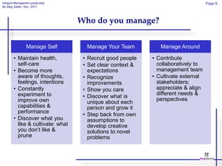 Integral Managerial Leadership                                                     Page 9
By Meg Salter, Nov. 2011



                                   Who do you manage?


                 Manage Self         Manage Your Team          Manage Around

        • Maintain health,          • Recruit good people   • Contribute
          self-care                 • Set clear context &     collaboratively to
        • Become more                 expectations            management team
          aware of thoughts,        • Recognize             • Cultivate external
          feelings, intentions        improvements            stakeholders;
        • Constantly                • Show you care           appreciate & align
          experiment to                                       different needs &
                                    • Discover what is
          improve own                                         perspectives
                                      unique about each
          capabilities &              person and grow it
          performance
                                    • Step back from own
        • Discover what you           assumptions to
          like & cultivate: what      develop creative
          you don’t like &            solutions to novel
          prune                       problems
 