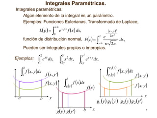 Integrales Paramétricas.
Integrales paramétricas:
Algún elemento de la integral es un parámetro.
Ejemplos: Funciones Eulerianas, Transformada de Laplace,

L p  





0

e  px f x  dx,



función de distribución normal, Pz  



z



 x   2
2 2

e

 2

dx,

Pueden ser integrales propias o impropias.
Ejemplos:



2



xy

e dx,



a

f x, y dx

b

x dx,



y2

e x  y dx.

2y



f x, y'
f x, y 

a

2

2y

1

b

5

g2  y 

g1  y 

   f xdx
b

g y

f x 

x

f x, y dx

f x, y'
f x, y 

g1  y  g1  y' g 2  y  g 2  y'
g  y  g  y '

b

x

x
1

 
