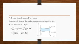 • 2. Luas Daerah antara Dua Kurva
Luas daerah S dapat ditentukan dengan cara sebagai berikut.
𝑆 = 𝐿.𝑇𝑈𝑅𝑆 − 𝐿.𝑇𝑈𝑄𝑃
= 𝑎
𝑏
𝑓(𝑥) 𝑑𝑥− 𝑎
𝑏
𝑔(𝑥) 𝑑𝑥
= 𝑎
𝑏
𝑓(𝑥) − 𝑔(𝑥) 𝑑𝑥
 