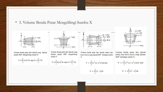 • 3. Volume Benda Putar Mengelilingi Sumbu X
 