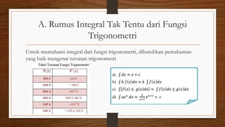 A. Rumus Integral Tak Tentu dari Fungsi
Trigonometri
Untuk memahami integral dari fungsi trigonometri, dibutuhkan pemahaman
yang baik mengenai turunan trigonometri
 
