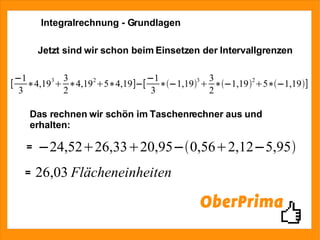 Integralrechnung - Grundlagen Jetzt sind wir schon beim Einsetzen der Intervallgrenzen Das rechnen wir schön im Taschenrechner aus und erhalten: = = 