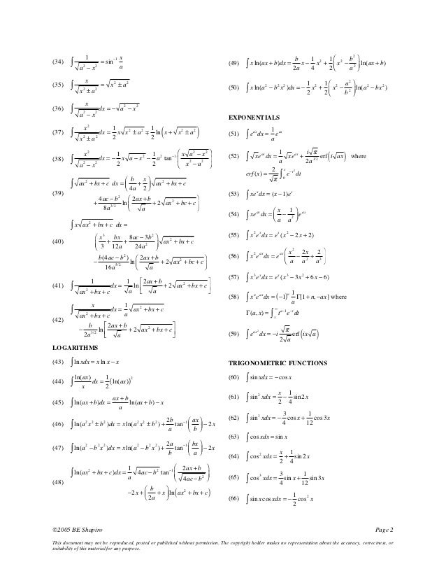 Integral table
