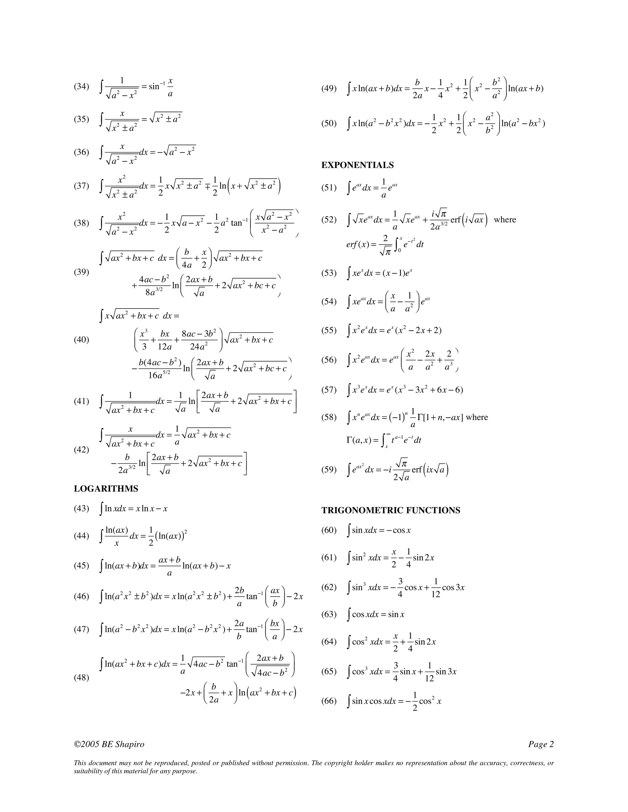 1

(34)

"

a !x

(35)

!

x2 ± a2

(36)

"

a2 ! x2

(37)

x

x ±a

(40)

dx =

2

(

1
1
x x 2 ± a 2 ! ln x + x 2 ± a 2
2
2

)

(51)

" b x%
ax 2 + bx + c
ax 2 + bx + c !dx = $
+
# 4a 2 '
&

!e

(52)

!

1
1#
a2 &
! b 2 x 2 )dx = ! x 2 + % x 2 ! 2 ( ln(a 2 ! bx 2 )
b '
2
2$

ax

dx =

1 ax
e
a
1
i "
xeax + 3/2 erf i ax
2a
a

(

xeax dx =
2
!

#

x
0

! xe

(55)

! x e dx = e (x

(56)

b(4ac " b ) # 2ax + b
&
ln %
+ 2 ax 2 + bc + c (
$
'
16a 5/2
a

1 " 2ax + b
%
dx =
ln
+ 2 ax 2 + bx + c '
a $
a
#
&
ax 2 + bx + c
1

1
x
dx =
ax 2 + bx + c
a
ax 2 + bx + c
b
# 2ax + b
&
!!!!!" 3/2 ln %
+ 2 ax 2 + bx + c (
2a
a
$
'

where

2

(54)

# x 3 bx 8ac " 3b 2 &
+
ax 2 + bx + c
!!!!!!!!!!!!!!! % +
24a 2 (
$ 3 12a
'

)

e"t dt

! xe dx = (x " 1)e

# x 2 2x 2 &
x 2 eax dx = eax % " 2 + 3 (
!
a '
$ a a

(57)

! x e dx = e (x

(58)

!x e

ax 2 + bx + c !dx =

!!!!!!!!!!!!!!"

!

(42)

1#
b2 &
+ % x 2 " 2 ( ln(ax + b)
a '
2$

(53)

4ac ( b 2 " 2ax + b
%
!!!!!!!!!!!!!!+
ln $
+ 2 ax 2 + bc + c '
#
&
8a 3/2
a

!

2

erf (x) =

2

(41)

" x ln(a

2

EXPONENTIALS

# x a2 ! x2 &
1
1
dx = ! x a ! x 2 ! a 2 tan !1 % 2
(
2
2
2
a2 ! x2
$ x !a '

!x

1

! x ln(ax + b)dx = 2a x " 4 x

(50)

x2

!

b

(49)

dx = ! a 2 ! x 2

2

2

x
a

= x 2 ± a2

x

"

(39)

= sin !1

2

x

!

(38)

2

x

ax

#x 1&
dx = % " 2 ( eax
$a a '

2 x

x

3 x

x

n ax

!e

ax 2

2

3

dx = ( "1)

!(a, x) =
(59)

x

$

#
x

dx = "i

n

" 2x + 2)

" 3x 2 + 6x " 6)

1
#[1+ n, "ax] where
a

t a"1e"t dt

#
erf ix a
2 a

(

)

LOGARITHMS
(43)

! ln xdx = x ln x " x

(44)

!

(45)

! ln(ax + b)dx =

(46)

2b "1 # ax &
! ln(a x ± b )dx = x ln(a x ± b ) + a tan % b ( " 2x
$ '

(47)

2a !1 # bx &
" ln(a ! b x )dx = x ln(a ! b x ) + b tan % a ( ! 2x
$ '

(48)

TRIGONOMETRIC FUNCTIONS
(60)

2

2

2

ax + b
ln(ax + b) " x
a

2

2

2

2

2

2

2

2

2

+ bx + c)dx =

©2005 BE Shapiro

! sin

(62)

! sin

(63)

! cos xdx = sin x

(64)

! cos

(65)

! cos

(66)

! sin x cos xdx = " 2 cos

2

# 2ax + b &
1
4ac " b 2 tan "1 %
a
$ 4ac " b 2 (
'
# b
&
!!!!!!!!!!!!!!!!!!!!!!!!!!!!!!!!!!!"2x + %
+ x ( ln ax 2 + bx + c
$ 2a
'

! ln(ax

! sin xdx = " cos x

(61)

1
ln(ax)
2
dx = ( ln(ax))
2
x

(

)

2

3

xdx =

x 1
" sin 2x
2 4

3
1
xdx = " cos x + cos 3x
4
12

2

xdx =

x 1
+ sin 2x
2 4

3

xdx =

3
1
sin x + sin 3x
4
12
1

2

x

Page 2

This document may not be reproduced, posted or published without permission. The copyright holder makes no representation about the accuracy, correctness, or
suitability of this material for any purpose.

 