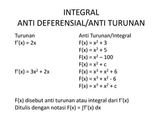 INTEGRAL 
ANTI DEFERENSIAL/ANTI TURUNAN 
Turunan Anti Turunan/Integral 
f’(x) = 2x F(x) = x2 + 3 
F(x) = x2 + 5 
F(x) = x2 – 100 
F(x) = x2 + c 
f’(x) = 3x2 + 2x F(x) = x3 + x2 + 6 
F(x) = x3 + x2 - 6 
F(x) = x3 + x2 + c 
F(x) disebut anti turunan atau integral dari f’(x) 
Ditulis dengan notasi F(x) = ∫f’(x) dx 
 