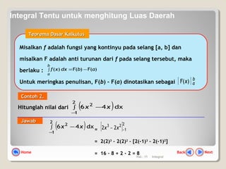 Hal.: 11 Integral
=
= 2(2)3
– 2(2)2
– [2(-1)3
– 2(-1)2
]
= 16 – 8 + 2 - 2 = 8
( )∫
−
−
2
1
2
dx46 xx [ ]2
1
23
22 −− xx
Hitunglah nilai dari ( )∫
−
−
2
1
2
dx46 xx
Contoh 2.Contoh 2.
JawabJawab
NextBackHome
Misalkan f adalah fungsi yang kontinyu pada selang [a, b] dan
misalkan F adalah anti turunan dari f pada selang tersebut, maka
berlaku :
Untuk meringkas penulisan, F(b) – F(a) dinotasikan sebagai
Misalkan f adalah fungsi yang kontinyu pada selang [a, b] dan
misalkan F adalah anti turunan dari f pada selang tersebut, maka
berlaku :
Untuk meringkas penulisan, F(b) – F(a) dinotasikan sebagai
Teorema Dasar KalkulusTeorema Dasar Kalkulus
)(F)(F)( abdxxf
b
a
−=∫
[ ] b
ax)(F
Integral Tentu untuk menghitung Luas Daerah
 