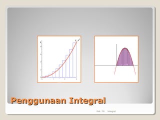 Penggunaan IntegralPenggunaan Integral
Hal.: 16 Integral
9
2
xy =
 
