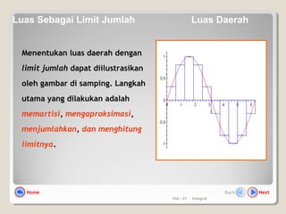 Hal.: 21 Integral
X
Y
xy sin=
Menentukan luas daerah dengan
limit jumlah dapat diilustrasikan
oleh gambar di samping. Langkah
utama yang dilakukan adalah
memartisi, mengaproksimasi,
menjumlahkan, dan menghitung
limitnya.
Home NextBack
Luas Sebagai Limit Jumlah Luas Daerah
 
