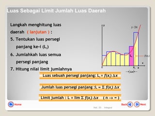 Hal.: 23 Integral
Langkah menghitung luas
daerah ( lanjutan ) :
5. Tentukan luas persegi
panjang ke-i (Li)
6. Jumlahkah luas semua
persegi panjang
7. Hitung nilai limit jumlahnya
y
a
x
0
Li
∆x
xi
)(xfy =
)( ixf
Luas sebuah persegi panjang: Li = f(xi) ∆x
Jumlah luas persegi panjang :L ≈ Σ f(xi) ∆x
Limit jumlah : L = lim Σ f(xi) ∆x ( n → ∞ )
NextBackHome
Luas Sebagai Limit Jumlah Luas Daerah
 