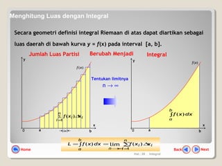Hal.: 28 Integral
Secara geometri definisi integral Riemaan di atas dapat diartikan sebagai
luas daerah di bawah kurva y = f(x) pada interval [a, b].
y
x
0 a b∆x
y
a
x
0 b
∫
b
a
dxxf )(
Jumlah Luas Partisi Berubah Menjadi Integral
Tentukan limitnya
n → ∞
)(xf
∑
=
n
i
ii xxf
1
)( ∆
)(xf
i
n
i
i
n
b
a
xxfdxxfL ∆== ∑∫
=∞→ 1
)()( lim
NextBackHome
Menghitung Luas dengan Integral
 