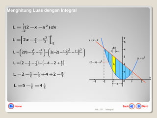 Hal.: 35 Integral
dxxx∫
−
−−=
1
2
2
)2(L
0
x
1 2-1-2-3
2
xy =
xy −= 2
y
1
2
3
4
5
Li
∆x
x
2
)2( xx −−
1
2
3
3
2
2L
−


 −−= xx
x






−−−−



 −−=
−−
3
3)2(
2
2)2(
3
31
2
21
)2(2)1(2L
( ) ( )3
8
3
1
2
1
242L +−−−−−=
3
8
3
1
2
1
242L −++−−=
2
1
2
1
45L =−=
NextBackHome
Menghitung Luas dengan Integral
 