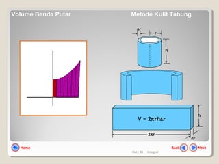 Hal.: 53 Integral
∆r
r
h
h
2πr
Δr
V = 2πrhΔr
NextBackHome
Volume Benda Putar Metode Kulit Tabung
 